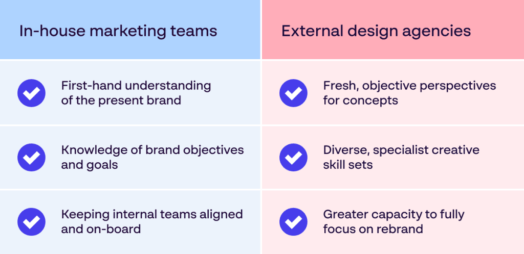 Papirfly infographic outlining the strengths of in-house marketing leaders and design agencies during the rebrand process
