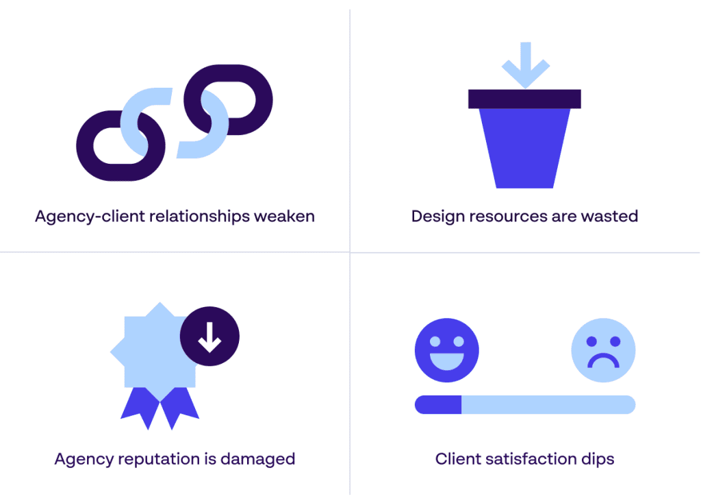 Papirfly infographic highlighting 4 repercussions of poor rebrand presentations